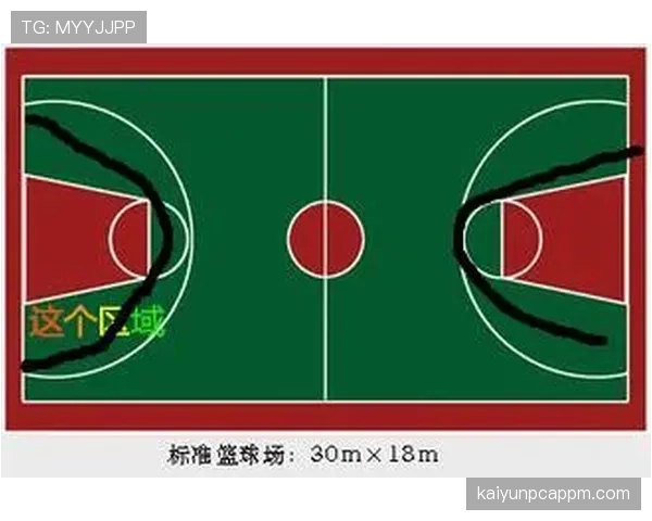 为什么限制区规则在篮球中如此重要？三秒违例解读