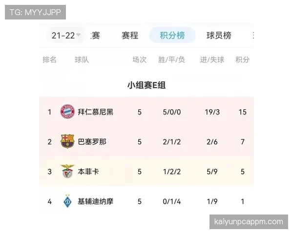 佩德里大赛表现稳定性与关键战影响力争议