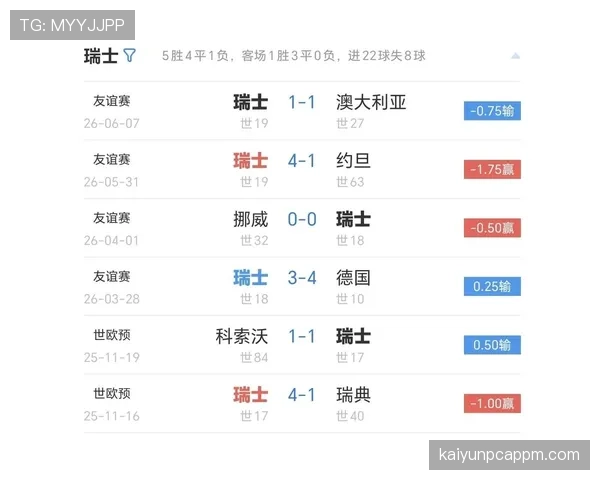 瑞士7分领跑B组：世界杯小组赛成绩整理