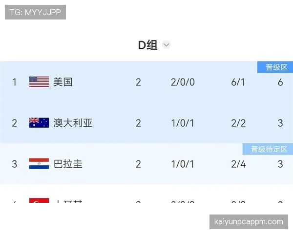 澳大利亚世界杯D组数据：三场比赛积4分